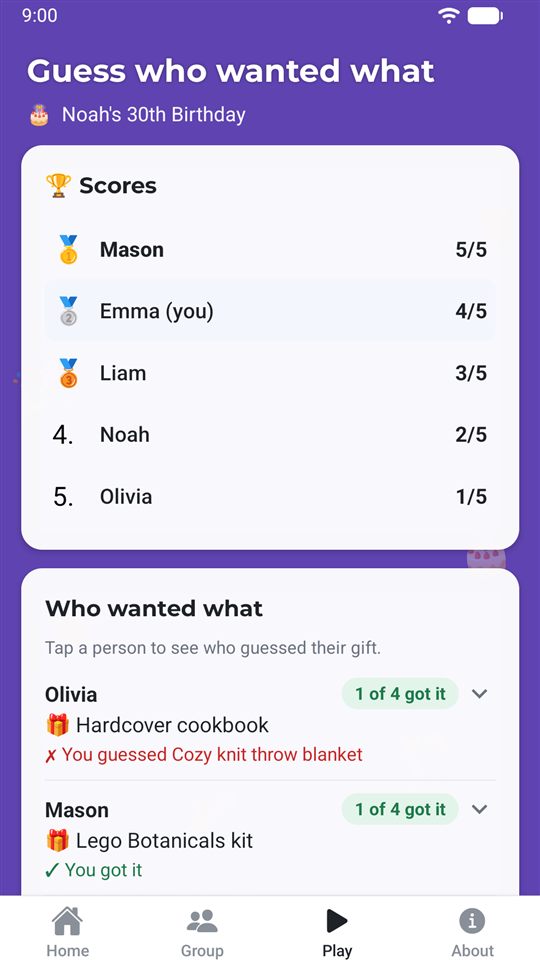 Scores after the guessing game